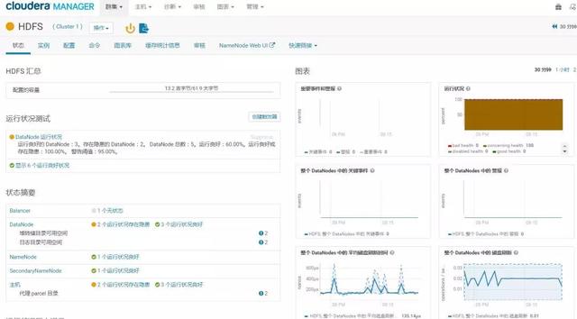 阿里技术架构负责人内部总结：HDFS监控落地的思考