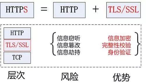 通信安全:哈希、加密、证书、签名、密钥协商、ECDH、TLS、DTLS