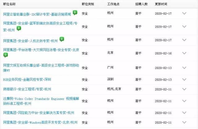 网络安全，下一个“十年”饭碗稳了？