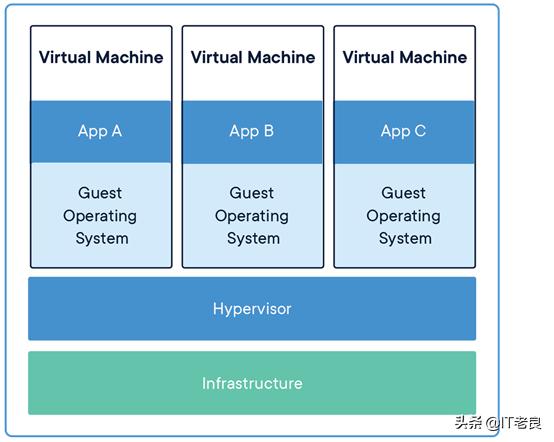 不知不觉已是容器化时代，这篇文章带你快速入门Docker容器技术