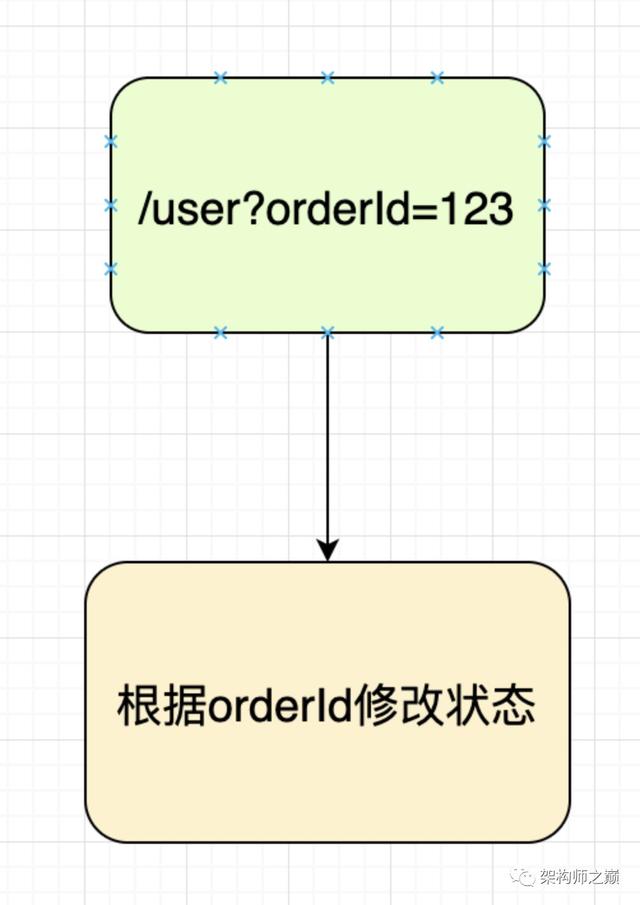 前后端交互如何保证安全性?
