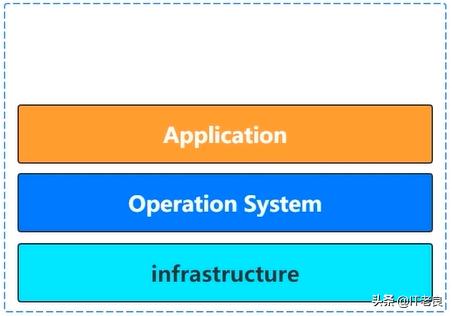 不知不觉已是容器化时代，这篇文章带你快速入门Docker容器技术