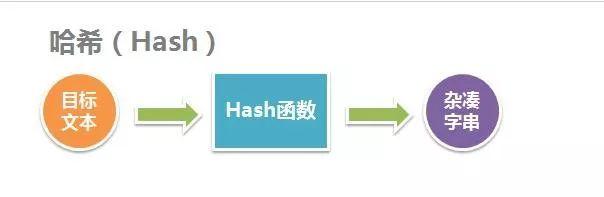 通信安全:哈希、加密、证书、签名、密钥协商、ECDH、TLS、DTLS