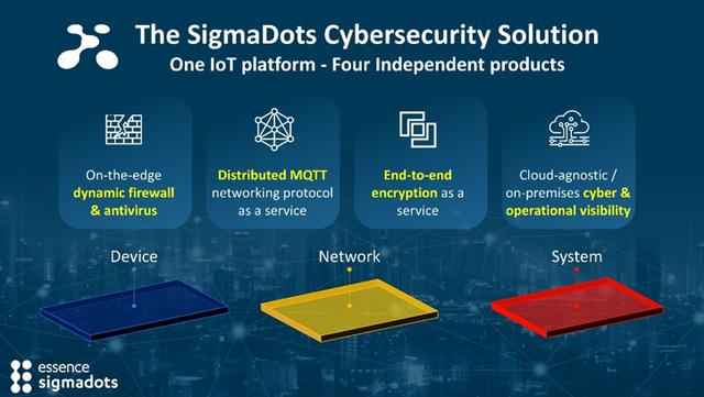 RSAC2020安全大会的二十个酷产品