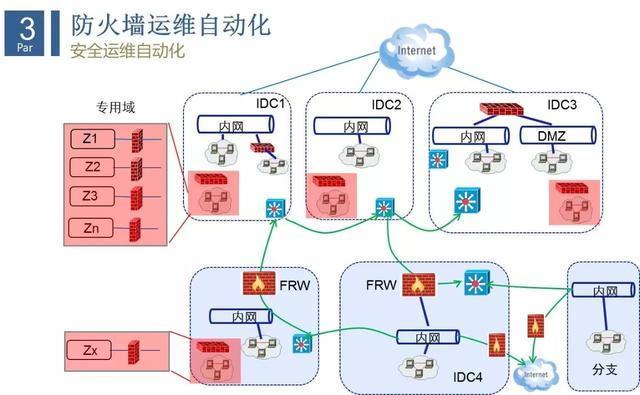 互联网企业安全运维实践