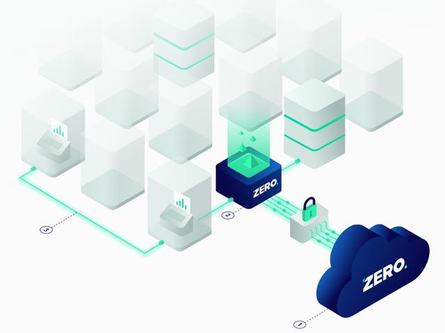 RSAC2020安全大会的二十个酷产品