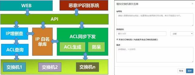 互联网企业安全运维实践