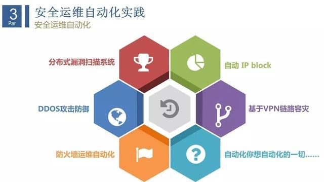 互联网企业安全运维实践