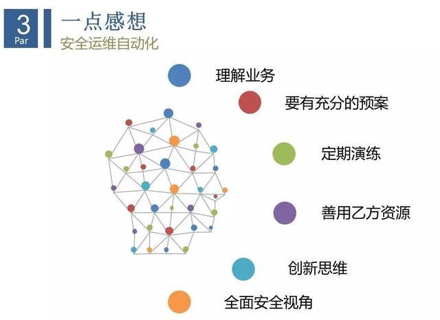 互联网企业安全运维实践