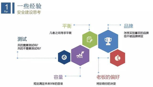 互联网企业安全运维实践