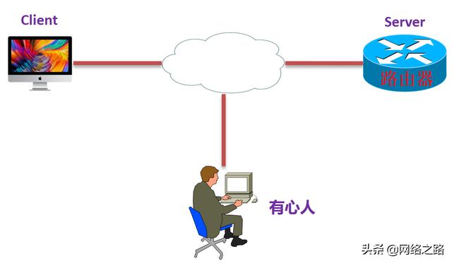 Telnet咋就不安全了呢？带你来看用户名和密码