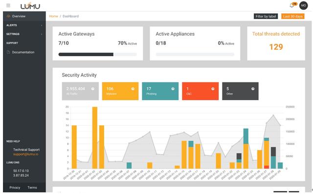RSAC2020安全大会的二十个酷产品