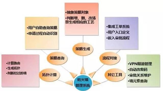 互联网企业安全运维实践